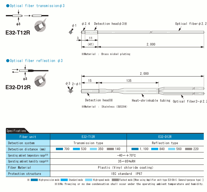 Fiber Sensor Dia 3mm Reflect