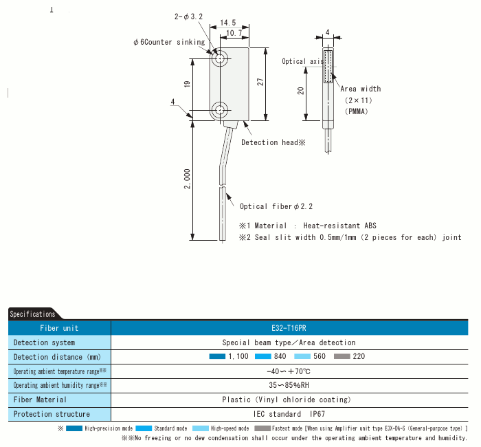 Photo Area Sensor
