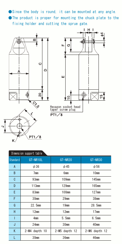 Air Nipper Round Type